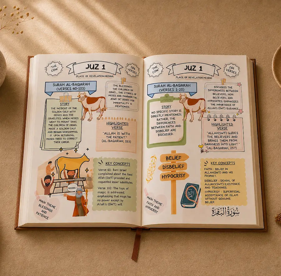 Qur’an Made Simple - Illustrated Guide
